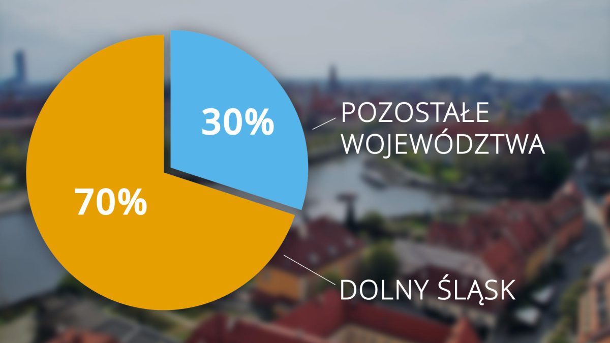 Dolnośląska Karta Rabatowa przyciąga turystów z Polski